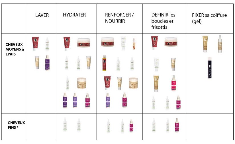 alt="Meilleures marques cosmétiques cheveux crépus"